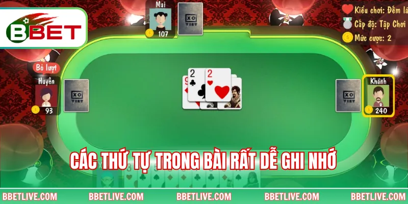 Các thứ tự trong bài rất dễ ghi nhớ 